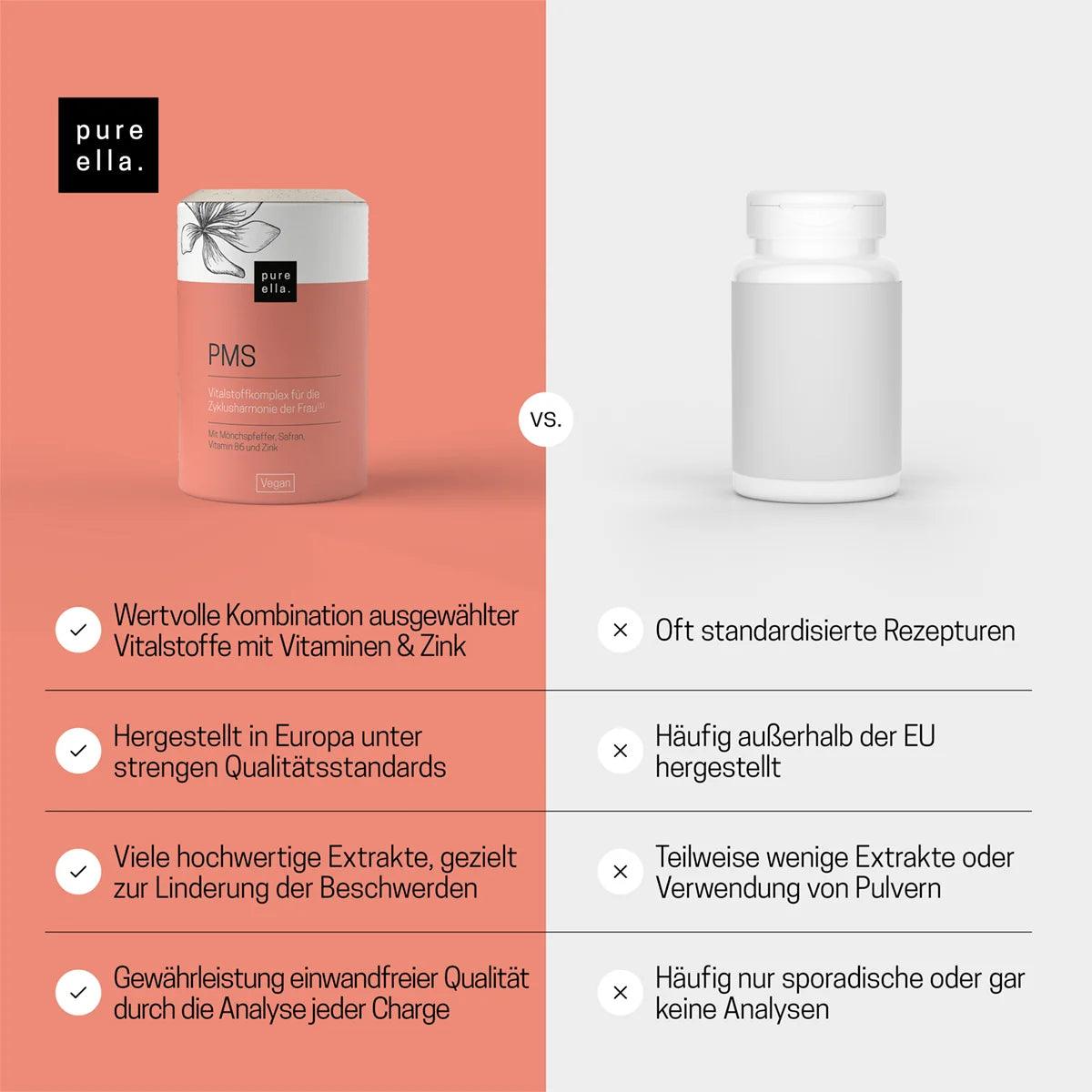 Nahrungsergänzungsmittel PMS | pure ella. - Schöner Bluten.