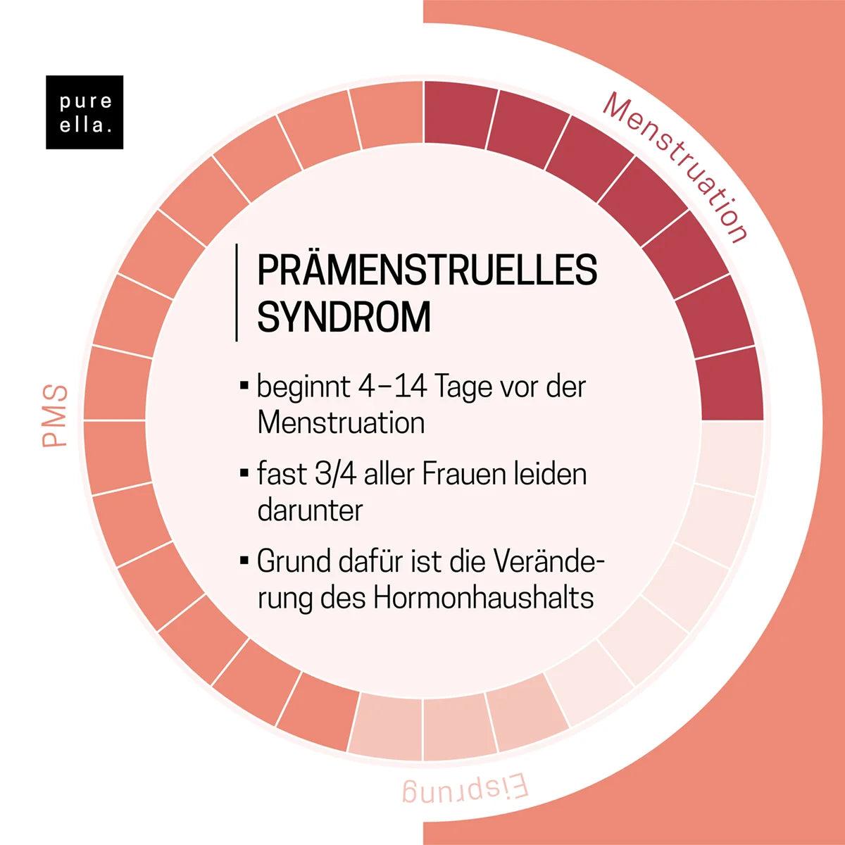 Nahrungsergänzungsmittel PMS | pure ella. - Schöner Bluten.