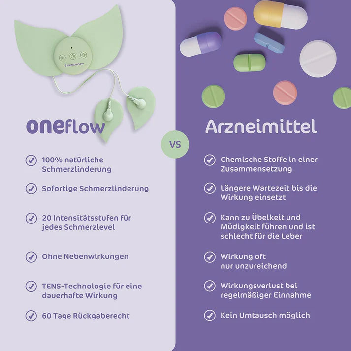 Oneflow by Menstruflow