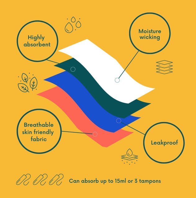 Coni Seamless High Waist - La Blutique NIXI BodyPeriodenunterwäsche Berlin