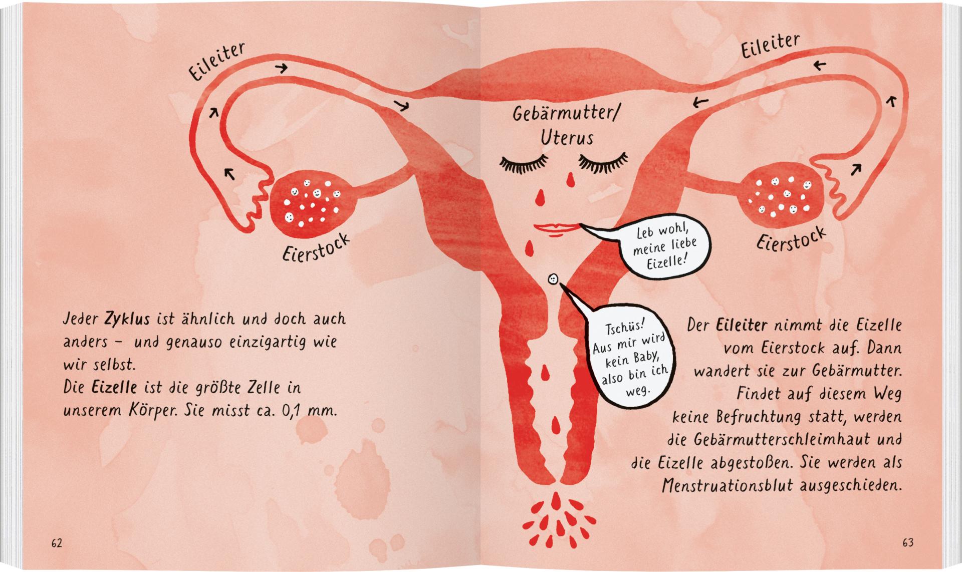 Mein kleines rotes Buch Lena Blaze - La Blutique La BlutiqueBuch Berlin