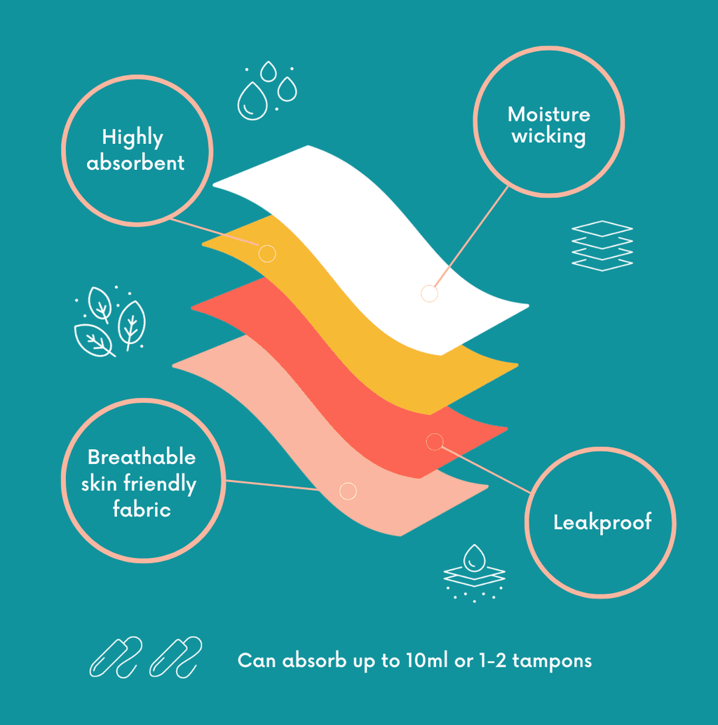 Nixi Gracie String - La Blutique NIXI BodyPeriodenunterwäsche Berlin