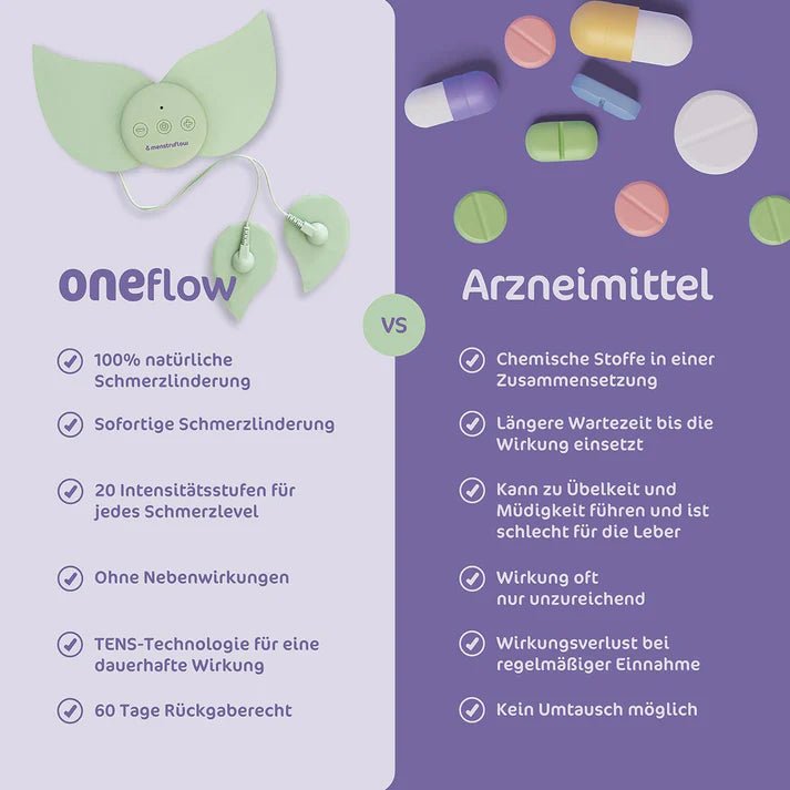 Oneflow by Menstruflow - La Blutique menstruflowTens Gerät Berlin