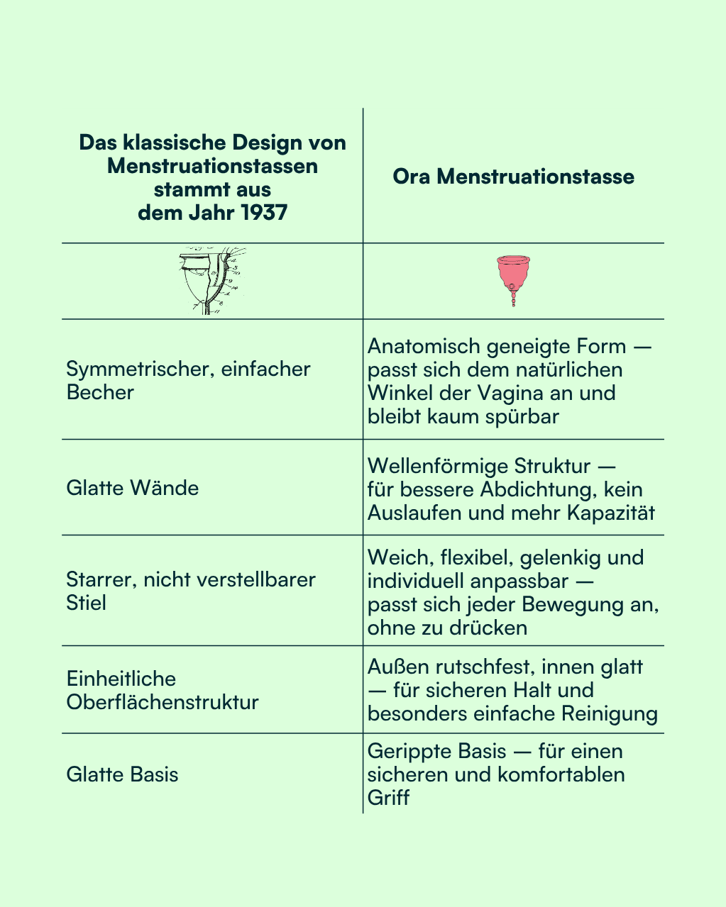 Ora Menstruationstasse - La Blutique OraTasse Berlin